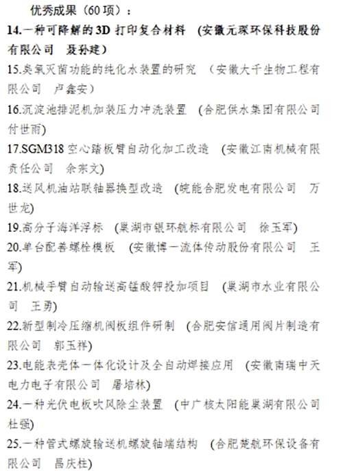 合肥市職工“五小”活動創(chuàng)新成果評選結(jié)果公示，元琛科技兩項成果入選！