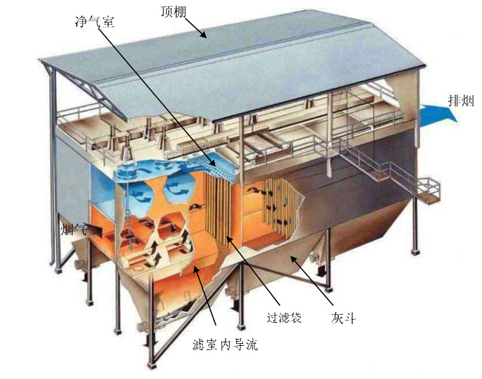 除塵濾袋點爐前需要做什么？除塵濾袋點爐前一定要這樣做，不然……