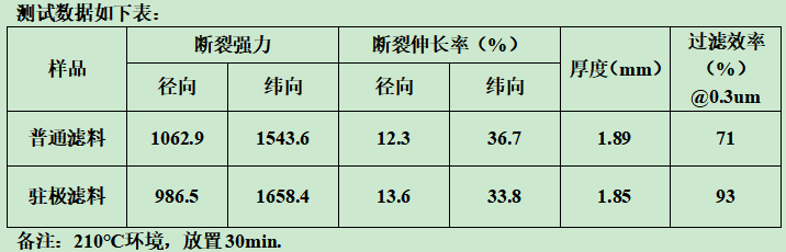 你知道靜電駐極復合過濾材料什么樣子嗎？e—塵氟綠-靜電駐極復合過濾材料